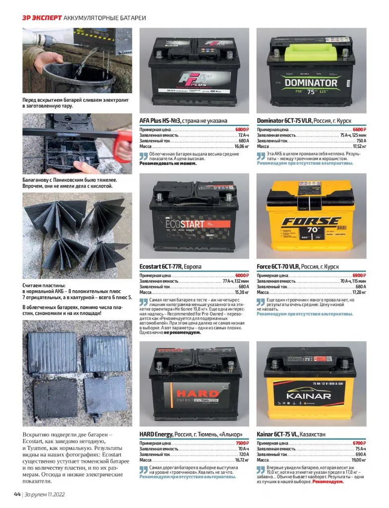 Сравнение брендов